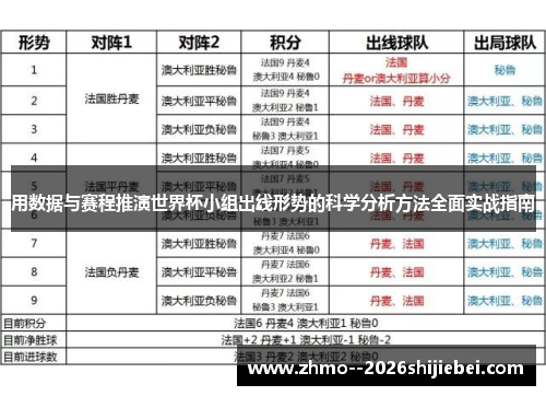 用数据与赛程推演世界杯小组出线形势的科学分析方法全面实战指南
