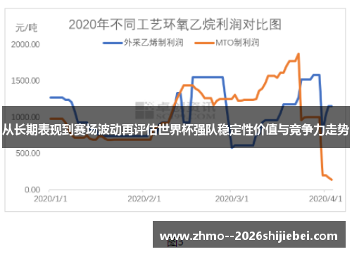 从长期表现到赛场波动再评估世界杯强队稳定性价值与竞争力走势