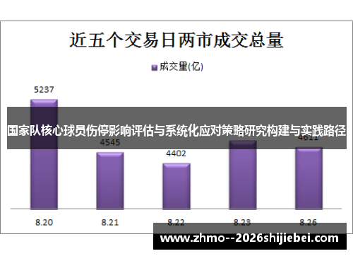 国家队核心球员伤停影响评估与系统化应对策略研究构建与实践路径