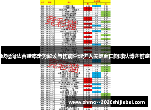 欧冠淘汰赛赔率走势解读与伤病管理进入关键窗口期球队博弈前瞻